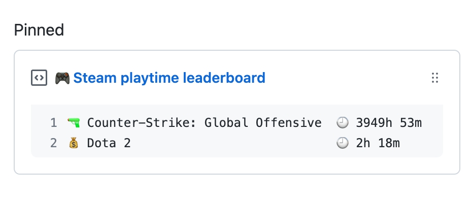 github pin gist