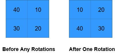 /styles/images/leetcode-1914/leetcode-1914-3.png